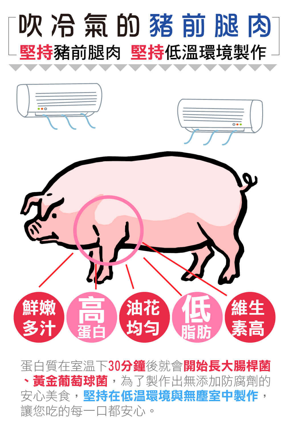 吹冷氣的豬前腿肉│香菜豬肉水餃